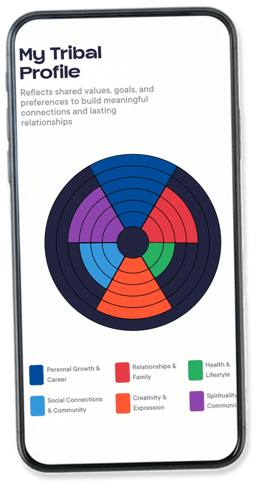 Group listing